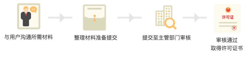 危險化學品經(jīng)營許可證